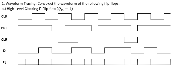 1. Waveform Tracing: Construct the waveform of the following flip-flops.
a.) High-Level Clocking D Flip-flop (Qin = 1)
CLK
PRE
CLR
D
Q