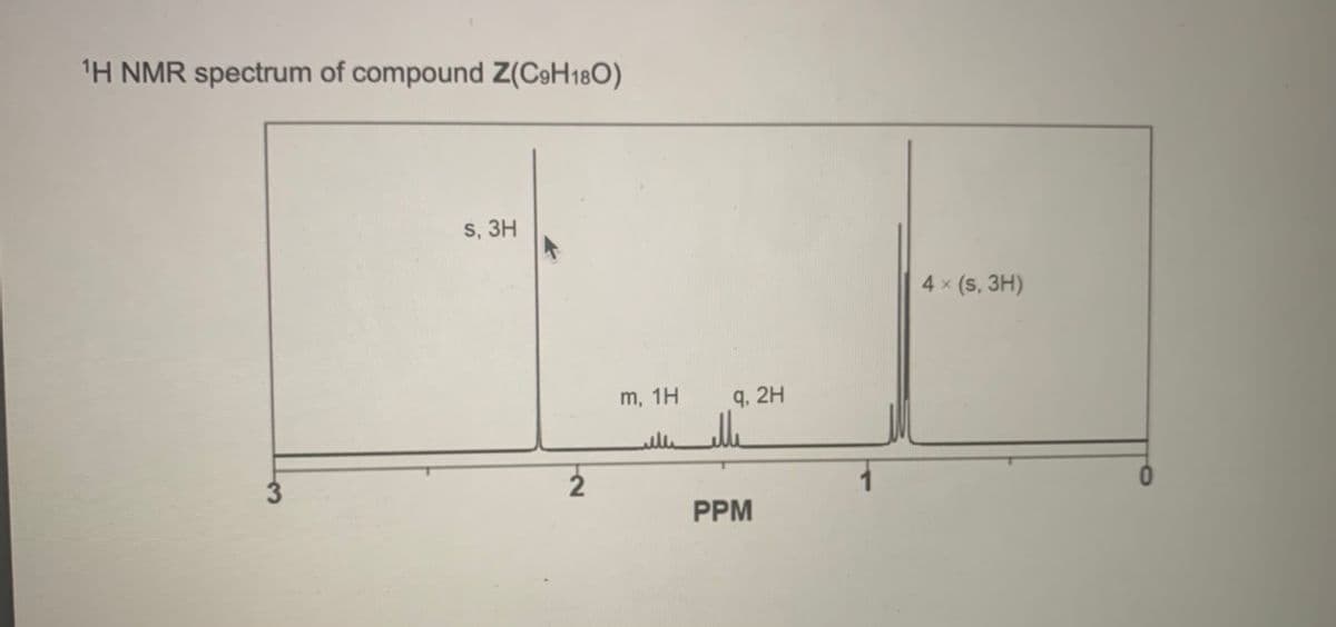 1H NMR spectrum of compound Z(C9H18O)
S, 3H
4x (s, 3H)
m, 1H
q, 2H
lle
PPM
