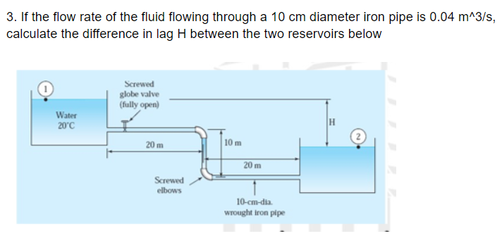 3. If the flow rate of the fluid flowing through a 10 cm diameter iron pipe is 0.04 m^3/s,
calculate the difference in lag H between the two reservoirs below
Screwed
globe valve
(fully open)
Water
20°C
20 m
10 m
20 m
Screwed
elbows
10-cm-dia.
wrought tron pipe
