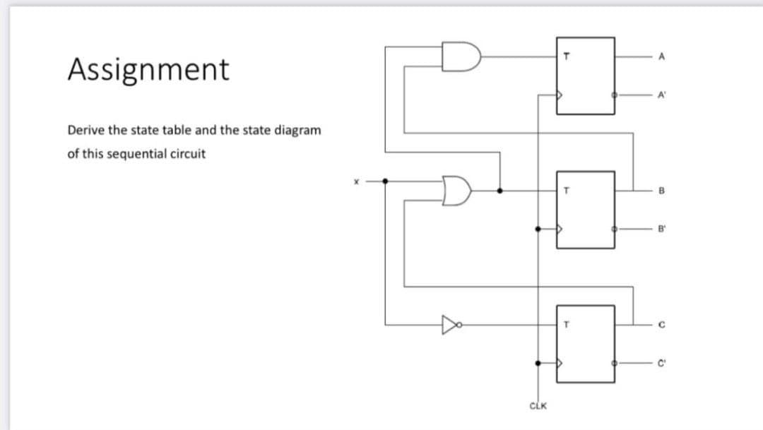 Assignment
A'
Derive the state table and the state diagram
of this sequential circuit
T.
C'
CLK
