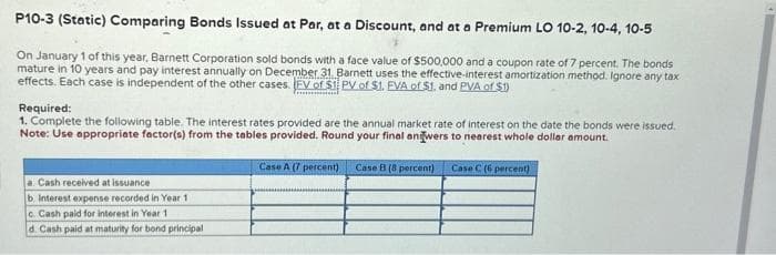P10-3 (Static) Comparing Bonds Issued at Par, at a Discount, and at a Premium LO 10-2, 10-4, 10-5
On January 1 of this year, Barnett Corporation sold bonds with a face value of $500,000 and a coupon rate of 7 percent. The bonds
mature in 10 years and pay interest annually on December 31. Barnett uses the effective interest amortization method. Ignore any tax
effects. Each case is independent of the other cases. EV of S1 PV of $1. EVA of $1. and PVA of $1)
Required:
1. Complete the following table. The interest rates provided are the annual market rate of interest on the date the bonds were issued.
Note: Use appropriate factor(s) from the tables provided. Round your final answers to nearest whole dollar amount.
Case A (7 percent)
Case B (8 percent) Case C (6 percent)
a Cash received at issuance
b. Interest expense recorded in Year 11
c. Cash paid for interest in Year 1
d. Cash paid at maturity for bond principal