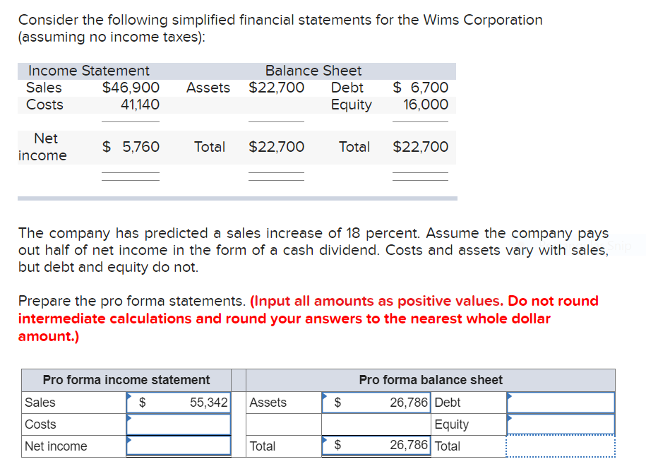 Consider the following simplified financial statements for the Wims Corporation
(assuming no income taxes):
Income Statement
Sales
Costs
Net
income
$46,900
41,140
$ 5,760
Balance Sheet
Assets $22,700 Debt $ 6,700
Equity
16,000
Sales
Costs
Net income
Total $22,700 Total $22,700
The company has predicted a sales increase of 18 percent. Assume the company pays
out half of net income in the form of a cash dividend. Costs and assets vary with sales, ship
but debt and equity do not.
Prepare the pro forma statements. (Input all amounts as positive values. Do not round
intermediate calculations and round your answers to the nearest whole dollar
amount.)
Pro forma income statement
$
55,342 Assets
Total
$
$
GA
Pro forma balance sheet
26,786 Debt
Equity
26,786 Total
