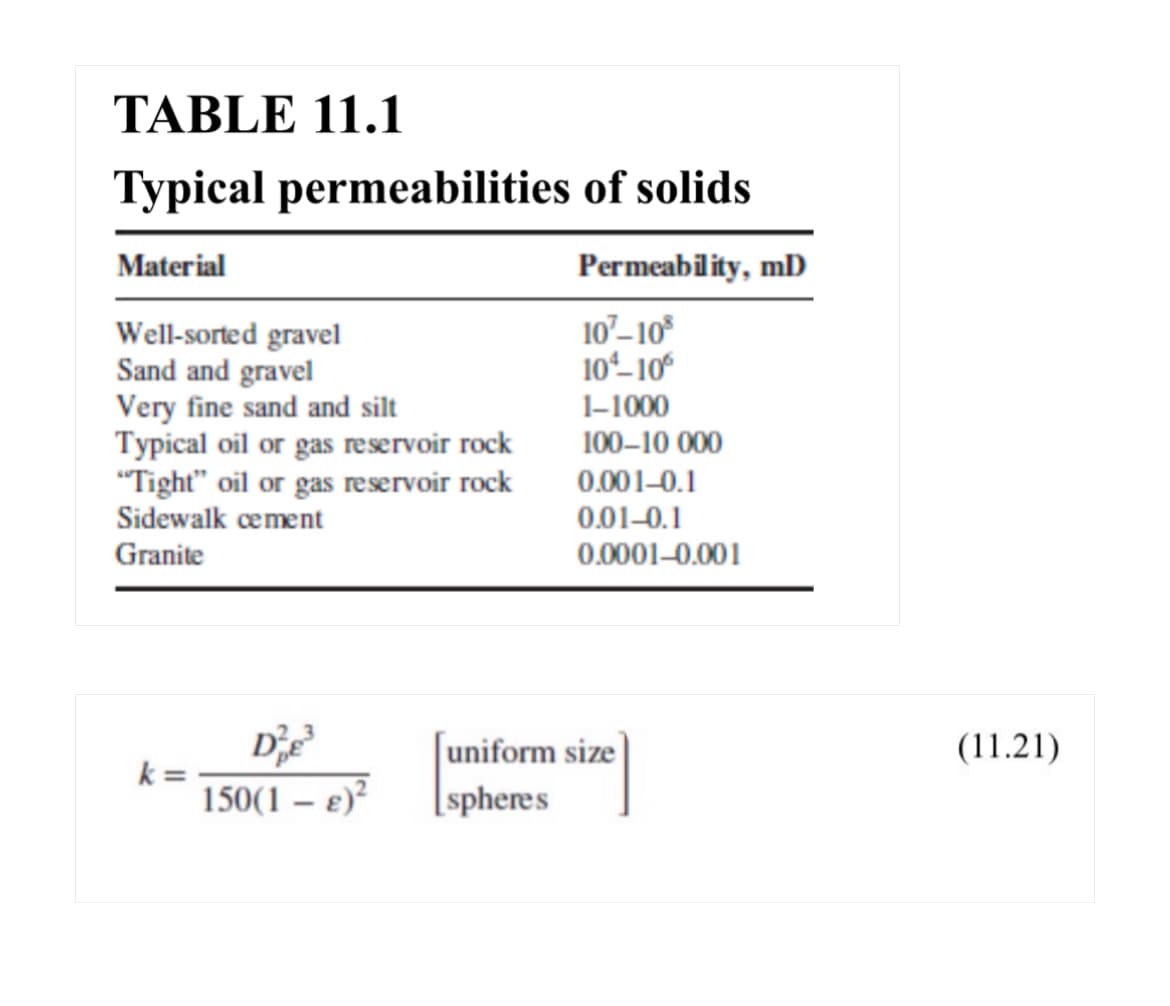 TABLE 11.1
Typical permeabilities of solids
Material
Well-sorted gravel
Sand and gravel
Very fine sand and silt
Typical oil or gas reservoir rock
"Tight" oil or gas reservoir rock
Sidewalk cement
Granite
k
De³
150(1 - £)²
Permeability, mD
107-108
10%-10%
1-1000
100-10 000
0.001-0.1
0.01-0.1
0.0001-0.001
uniform size
spheres
(11.21)