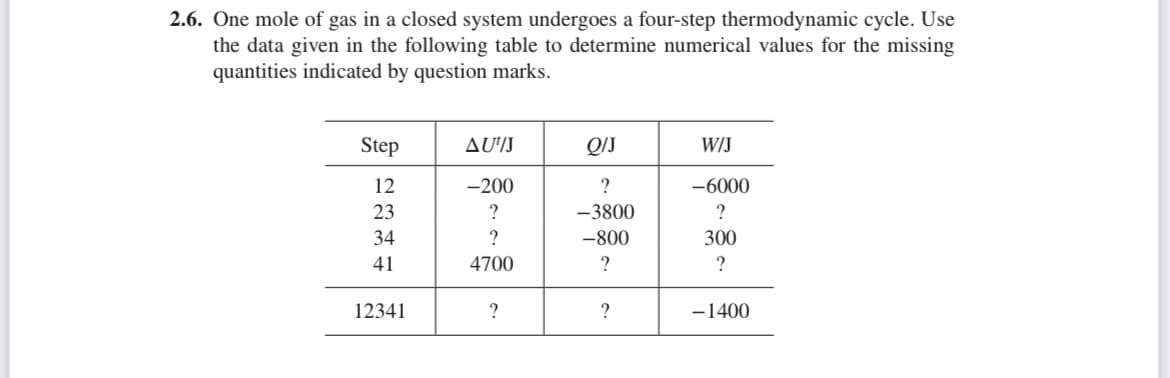 2.6. One mole of gas in a closed system undergoes a four-step thermodynamic cycle. Use
the data given in the following table to determine numerical values for the missing
quantities indicated by question marks.
Step
12
23
34
41
12341
AU¹IJ
-200
?
?
4700
?
Q/J
?
-3800
-800
?
?
W/J
-6000
?
300
?
-1400