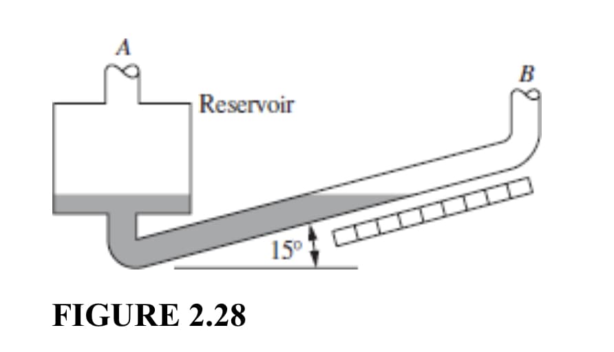 A
Reservoir
FIGURE 2.28
15⁰
B