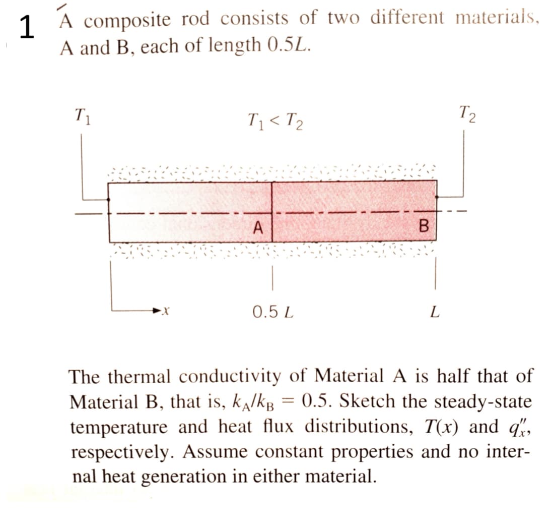 1
A composite rod consists of two different materials,
A and B, each of length 0.5L.
T₁
T₁<T₂
A
0.5 L
B
L
T2
The thermal conductivity of Material A is half that of
Material B, that is, kA/kB = 0.5. Sketch the steady-state
temperature and heat flux distributions, T(x) and q
respectively. Assume constant properties and no inter-
nal heat generation in either material.