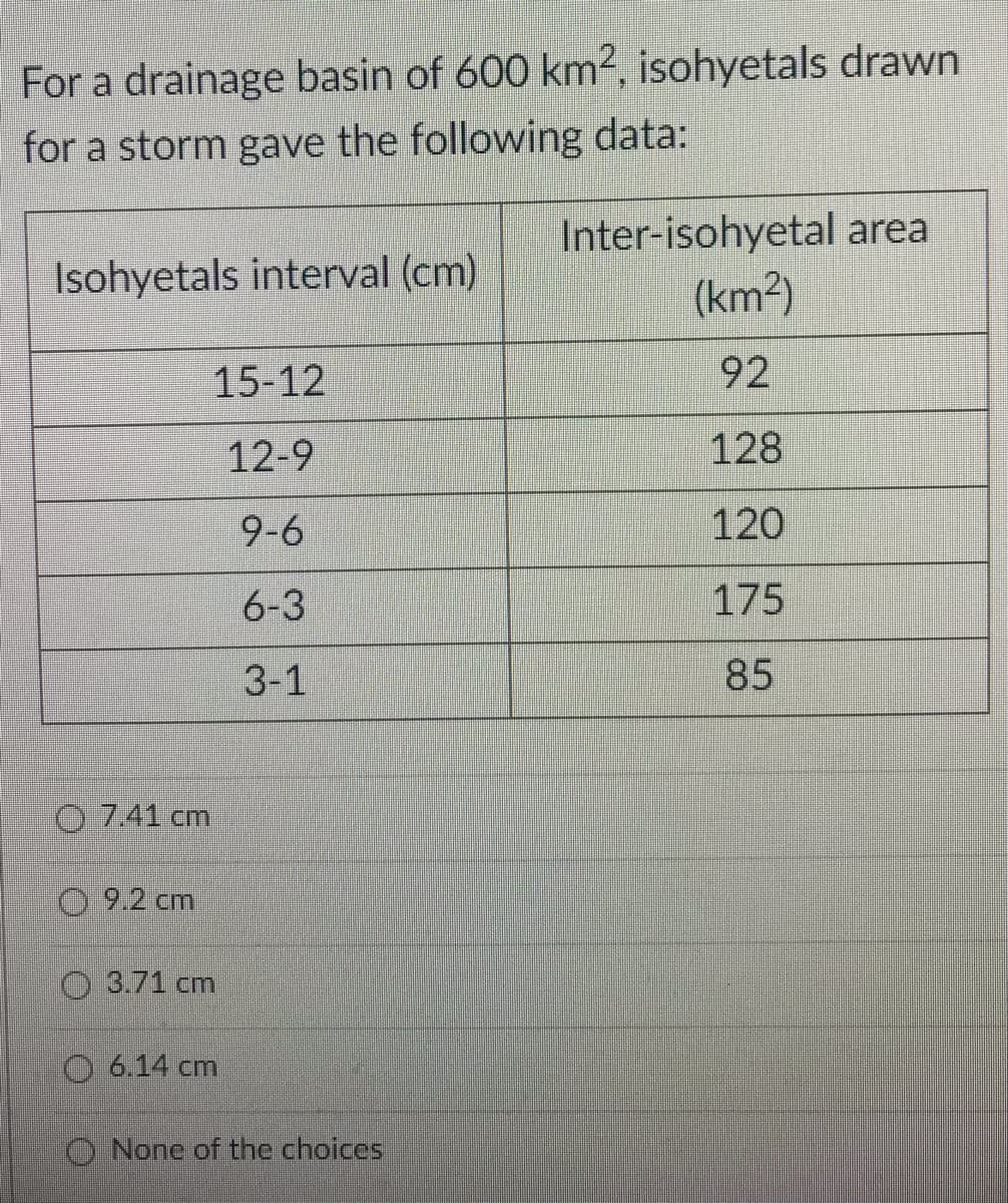 For a drainage basin of 600 km², isohyetals drawn
for a storm gave the following data:
Inter-isohyetal area
Isohyetals interval (cm)
(km2)
15-12
92
12-9
128
9-6
120
6-3
175
3-1
85
0741 cm
O 9.2 cm
O 3.71 cm
O 6.14 cm
None of the choices
