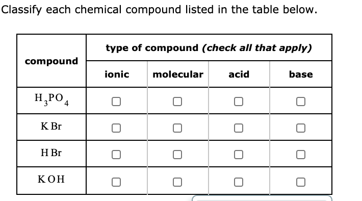 Classify each chemical compound listed in the table below.
type of compound (check all that apply)
compound
ionic
molecular
acid
base
H,PO4
K Br
H Br
КОН
