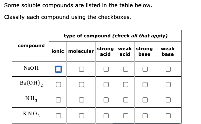 Some soluble compounds are listed in the table below.
Classify each compound using the checkboxes.
type of compound (check all that apply)
compound
strong weak strong
acid
weak
base
ionic molecular
acid
base
NaOH
Вa (ОН),
NH3
KNO,
