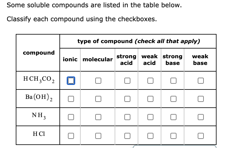 Some soluble compounds are listed in the table below.
Classify each compound using the checkboxes.
type of compound (check all that apply)
compound
strong weak strong
acid
weak
ionic molecular
acid
base
base
H CH,CO,
Ba (ОН),
NH,
H CI
