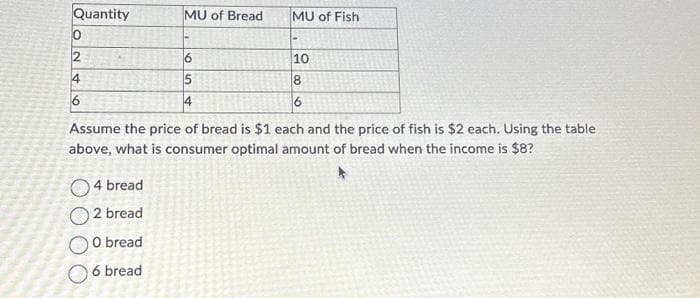 Quantity
0
2
4
6
MU of Bread
4 bread
2 bread
O bread
6 bread
6
5
4
MU of Fish
10
8
6
Assume the price of bread is $1 each and the price of fish is $2 each. Using the table
above, what is consumer optimal amount of bread when the income is $8?