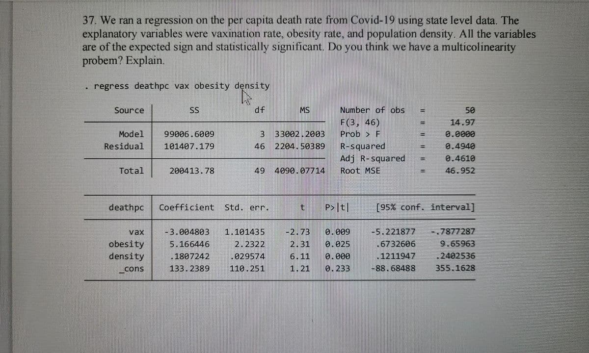 37. We ran a regression on the per capita death rate from Covid-19 using state level data. The
explanatory variables were vaxination rate, obesity rate, and population density. All the variables
are of the expected sign and statistically significant. Do you think we have a multicolinearity
probem? Explain.
regress deathpc vax obesity density
Source
Model
Residual
Total
SS
vax
obesity
density
_cons
99006.6009
101407.179
20041378
df
36
B 33002.2003
MS
46 2204. 50389
deathpc Coefficient Std. err.
-3.004803 1.101435
5.166446
2.2322
029574
1807242
133.2389
110.251
49 4090.07714
Number of obs
F(3, 46)
Prob > F
R-squared
Adj R-squared
Root MSE
|||||||
-2.73 0.009
2.31 0.025
6.11 0.000
1.21 0.233
||||
14.97
0.0000
0,4940
0.4610
46.952
t P>|t| [95% conf. interval]
-5.221877 -7877287
.6732606
9.65963
1211947
.2402536
-88.68488
355.1628