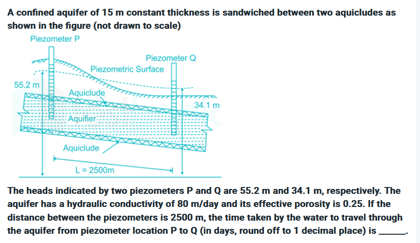 A confined aquifer of 15 m constant thickness is sandwiched between two aquicludes as
shown in the figure (not drawn to scale)
Piezometer P
55.2 m
Piezometric Surface
Aquiclude
Aquifier:
Piezometer Q
Aquiclude
34.1 m
L = 2500m
The heads indicated by two piezometers P and Q are 55.2 m and 34.1 m, respectively. The
aquifer has a hydraulic conductivity of 80 m/day and its effective porosity is 0.25. If the
distance between the piezometers is 2500 m, the time taken by the water to travel through
the aquifer from piezometer location P to Q (in days, round off to 1 decimal place) is