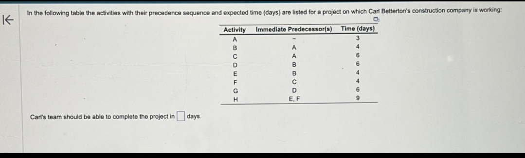 In the following table the activities with their precedence sequence and expected time (days) are listed for a project on which Carl Betterton's construction company is working:
K
Immediate Predecessor(s) Time (days)
3
4
Carl's team should be able to complete the project in days.
Activity
A
B
с
D
E
F
G
H
A
B
B
с
D
E. F
6
6
4
4
6
9