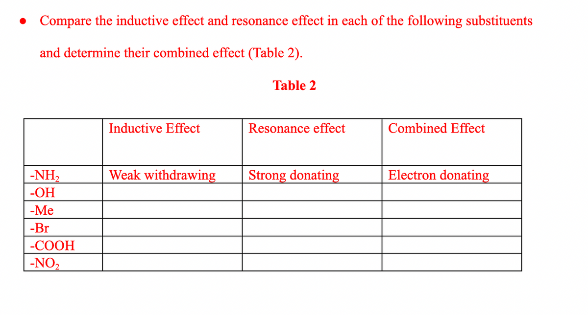 • Compare the inductive effect and resonance effect in each of the following substituents
and determine their combined effect (Table 2).
-NH₂
-OH
-Me
-Br
-COOH
-NO₂
Inductive Effect
Weak withdrawing
Table 2
Resonance effect
Strong donating
Combined Effect
Electron donating