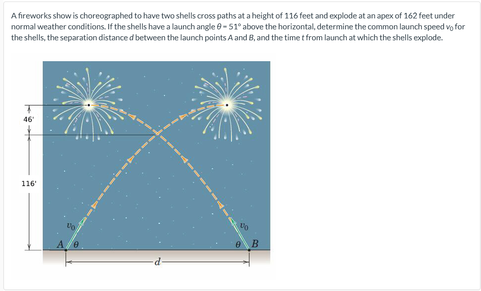 A fireworks show is choreographed to have two shells cross paths at a height of 116 feet and explode at an apex of 162 feet under
normal weather conditions. If the shells have a launch angle 0 = 51° above the horizontal, determine the common launch speed vo for
the shells, the separation distance d between the launch points A and B, and the time t from launch at which the shells explode.
46'
116'
