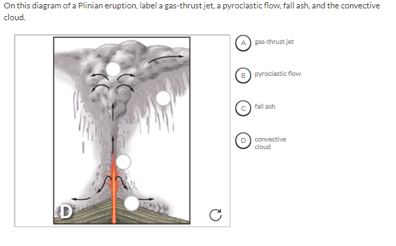 On this diagram of a Plinian eruption, label a gas-thrust jet, a pyroclastic flow, fall ash, and the convective
cloud.
D
C
A gas-thrust jet
pyroclastic flow
Cfall ash
Dconvective
cloud