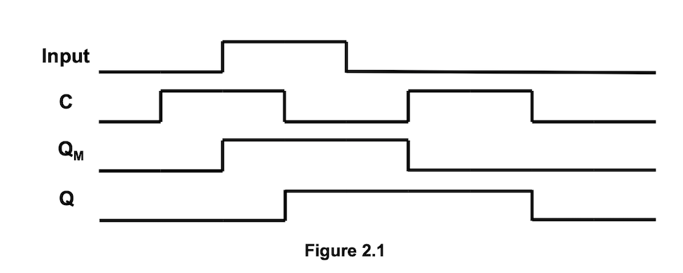 Input
QM
Figure 2.1
