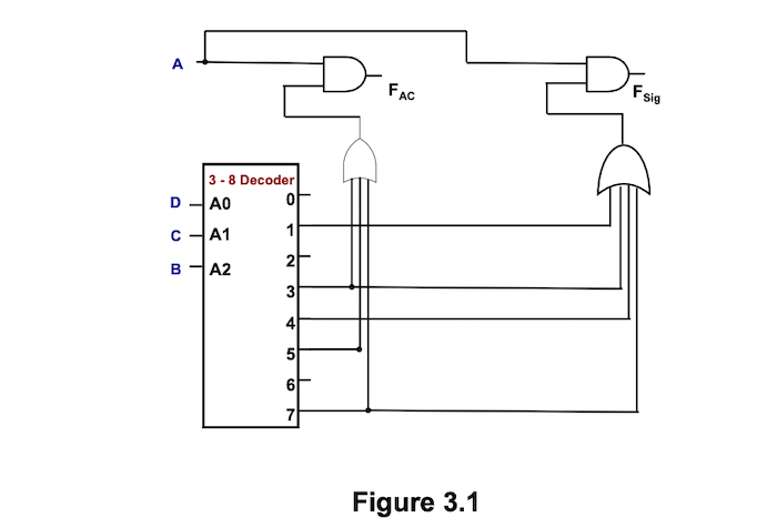 A
FAC
Fsig
3 - 8 Decoder
of
D AO
A1
B -A2
4
5
6
7
Figure 3.1
3.
