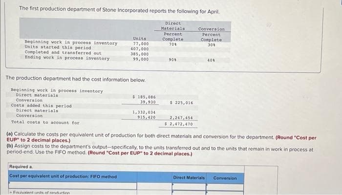 The first production department of Stone Incorporated reports the following for April.
Direct
Materials
Percent
Complete
Conversion
Percent
Units
Beginning work in process inventory
Units started this period
Complete
30%
77,000
70%
407,000
Completed and transferred out
385,000
Ending work in process inventory
99,000
908
40%
The production department had the cost information below.
Beginning work in process inventory.
Direct materials
Conversion
$ 185,086
39,930
$ 225,016
Costs added this period.
Direct materials
1,332,034
915,420
Conversion
2,247,454
Total costs to account for
$ 2,472,470
(a) Calculate the costs per equivalent unit of production for both direct materials and conversion for the department. (Round "Cost per
EUP" to 2 decimal places.)
(b) Assign costs to the department's output-specifically, to the units transferred out and to the units that remain in work in process at
period-end. Use the FIFO method. (Round "Cost per EUP" to 2 decimal places.)
Required a
Cost per equivalent unit of production: FIFO method
Direct Materials i Conversion
Equivalent units of production.