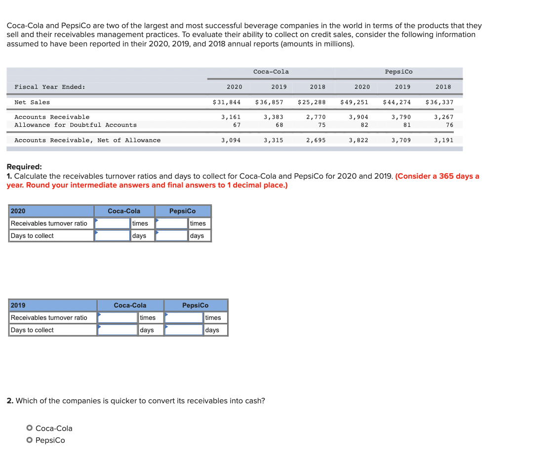 Coca-Cola and PepsiCo are two of the largest and most successful beverage companies in the world in terms of the products that they
sell and their receivables management practices. To evaluate their ability to collect on credit sales, consider the following information
assumed to have been reported in their 2020, 2019, and 2018 annual reports (amounts in millions).
Coca-Cola
PepsiCo
2019
Fiscal Year Ended:
2020
2019
2018
2020
Net Sales
$31,844
$36,857
3,383
68
$25,288
2,770
75
$ 49,251
3,904
82
$44,274
3,790
81
2018
$36,337
3,267
76
Accounts Receivable
3,161
67
Allowance for Doubtful Accounts
Accounts Receivable, Net of Allowance
3,094
3,315
2,695
3,822
3,709
3,191
Required:
1. Calculate the receivables turnover ratios and days to collect for Coca-Cola and PepsiCo for 2020 and 2019. (Consider a 365 days a
year. Round your intermediate answers and final answers to 1 decimal place.)
2020
Coca-Cola
PepsiCo
Receivables turnover ratio
Days to collect
2019
Receivables turnover ratio
times
days
times
days
Days to collect
2. Which of the companies is quicker to convert its receivables into cash?
O Coca-Cola
O PepsiCo
times
days
Coca-Cola
times
days
PepsiCo