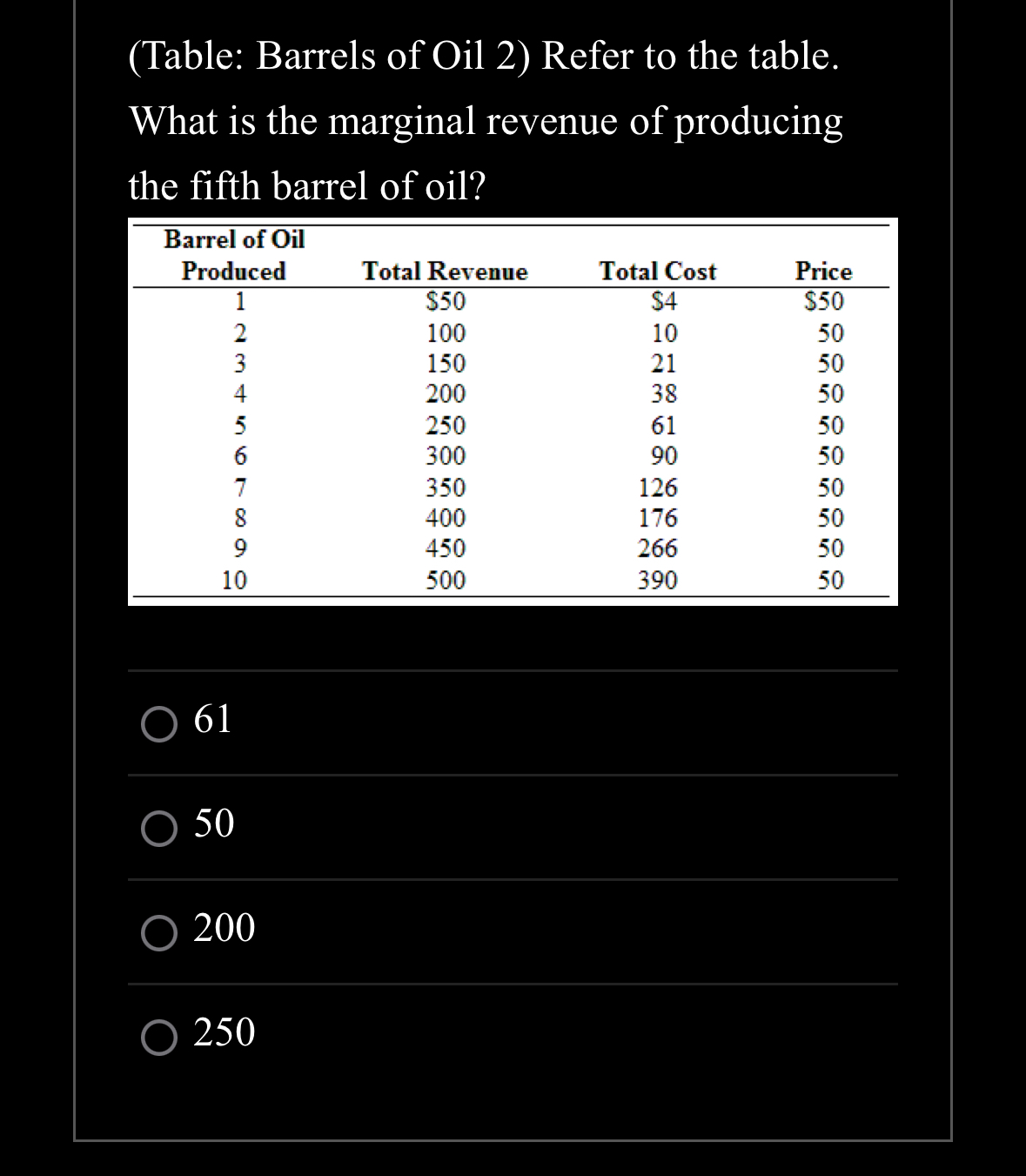 (Table: Barrels of Oil 2) Refer to the table.
What is the marginal revenue of producing
the fifth barrel of oil?
Barrel of Oil
Produced
Total Revenue
Total Cost
Price
1
$50
$4
$50
10
234567896
100
10
50
150
21
50
200
38
50
250
61
50
300
90
50
350
126
50
400
176
50
450
266
50
500
390
50
61
50
200
250