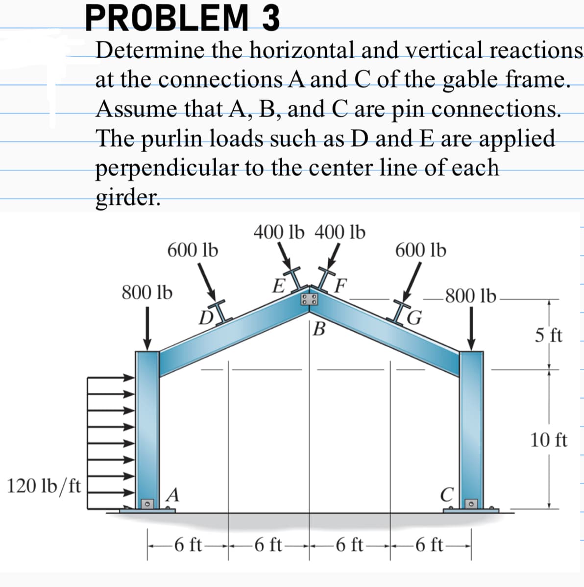 120 lb/ft
PROBLEM 3
Determine the horizontal and vertical reactions
at the connections A and C of the gable frame.
Assume that A, B, and C are pin connections.
The purlin loads such as D and E are applied
perpendicular to the center line of each
girder.
600 lb
800 lb
A
-6 ft-
400 lb 400 lb
Ε.
-6 ft-
B
→→
F
-6 ft-
600 lb
to
-800 lb.
-6 ft-
5 ft
10 ft