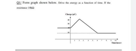 QI/ Form graph shown below. Drive the energy as a function of time. If the
resistance 10ka
Charge C)
Timeimec
