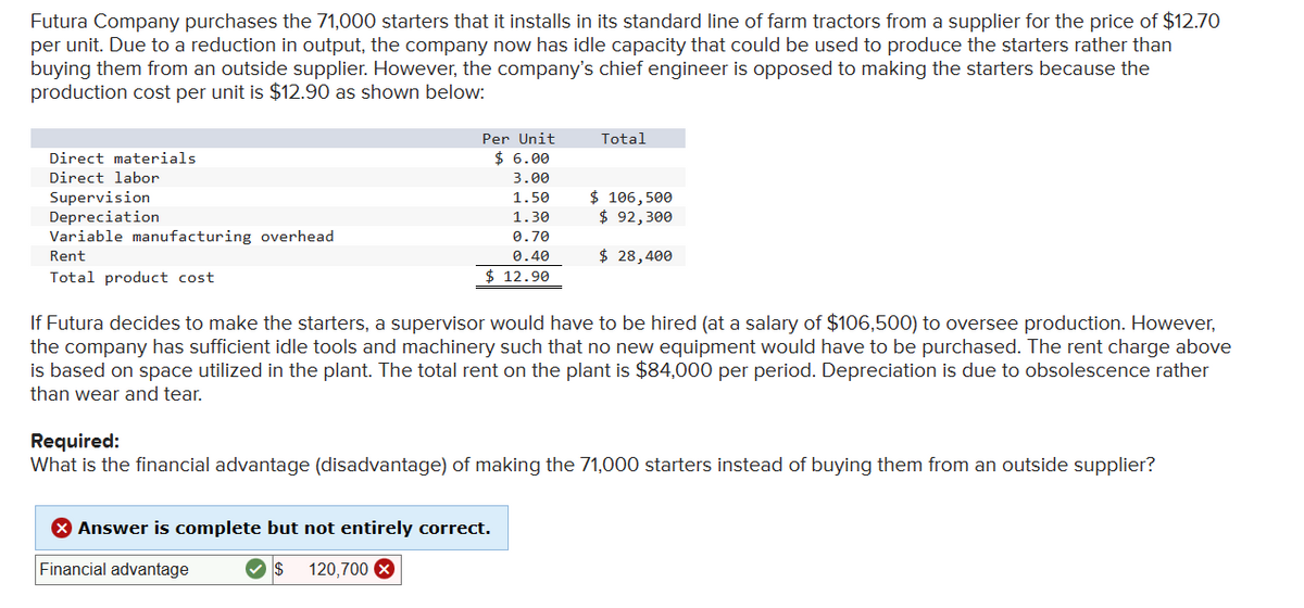 Futura Company purchases the 71,000 starters that it installs in its standard line of farm tractors from a supplier for the price of $12.70
per unit. Due to a reduction in output, the company now has idle capacity that could be used to produce the starters rather than
buying them from an outside supplier. However, the company's chief engineer is opposed to making the starters because the
production cost per unit is $12.90 as shown below:
Direct materials
Direct labor
Supervision
Depreciation
Variable manufacturing overhead
Rent
Total product cost
Per Unit
$ 6.00
3.00
1.50
1.30
0.70
0.40
$12.90
Total
$ 106,500
$ 92,300
$ 28,400
If Futura decides to make the starters, a supervisor would have to be hired (at a salary of $106,500) to oversee production. However,
the company has sufficient idle tools and machinery such that no new equipment would have to be purchased. The rent charge above
is based on space utilized in the plant. The total rent on the plant is $84,000 per period. Depreciation is due to obsolescence rather
than wear and tear.
X Answer is complete but not entirely correct.
Financial advantage
$ 120,700 x
Required:
What is the financial advantage (disadvantage) of making the 71,000 starters instead of buying them from an outside supplier?