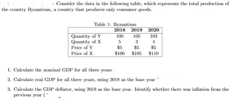 Consider the data in the following table, which represents the total production of
the country Byzantium, a country that produces only consumer goods.
Table 1: Byzantium
2018
2019 2020
Quantity of Y
100
105
103
Quantity of X
5
3
1
Price of Y
$5
$5
$5
Price of X
$100 $105
$110
1. Calculate the nominal GDP for all three years (
2. Calculate real GDP for all three years, using 2018 as the base year
3. Calculate the GDP deflator, using 2018 as the base year. Identify whether there was inflation from the
previous year (*