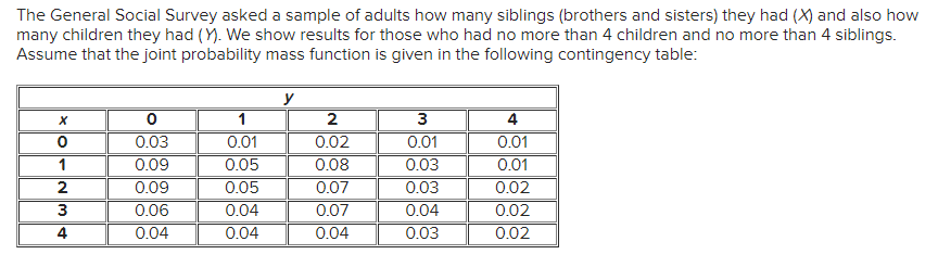 The General Social Survey asked a sample of adults how many siblings (brothers and sisters) they had (X) and also how
many children they had (Y). We show results for those who had no more than 4 children and no more than 4 siblings.
Assume that the joint probability mass function is given in the following contingency table:
y
x
0
1
2
3
4
0
0.03
0.01
0.02
0.01
0.01
1
0.09
0.05
0.08
0.03
0.01
2
0.09
0.05
0.07
0.03
0.02
3
0.06
0.04
0.07
0.04
0.02
4
0.04
0.04
0.04
0.03
0.02