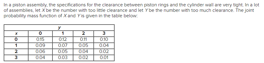 In a piston assembly, the specifications for the clearance between piston rings and the cylinder wall are very tight. In a lot
of assemblies, let X be the number with too little clearance and let Y be the number with too much clearance. The joint
probability mass function of X and Y is given in the table below:
y
x
0
1
2
3
0
0.15
0.12
0.11
0.10
1
0.09
0.07
0.05
0.04
2
0.06
0.05
0.04
0.02
3
0.04
0.03
0.02
0.01