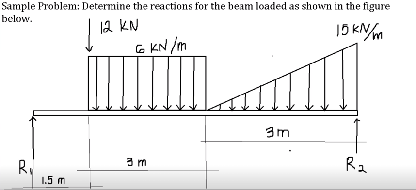 Sample Problem: Determine the reactions for the beam loaded as shown in the figure
15 KN/m
below.
12 KN
6 KN /m
3m
Rz
R.
1.5 m
