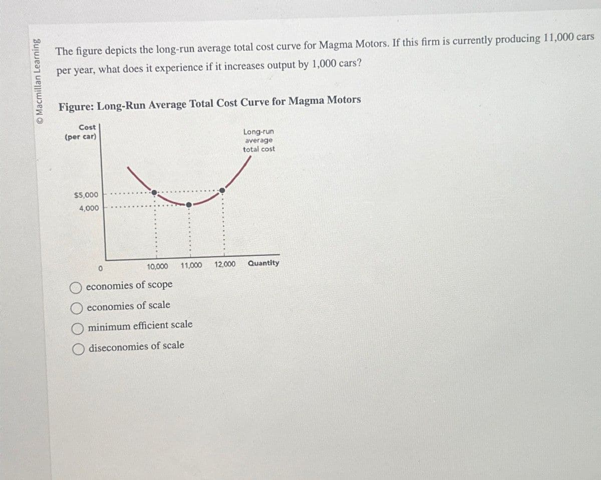 © Macmillan Learning
The figure depicts the long-run average total cost curve for Magma Motors. If this firm is currently producing 11,000 cars
per year, what does it experience if it increases output by 1,000 cars?
Figure: Long-Run Average Total Cost Curve for Magma Motors
Cost
(per car)
$5,000
4,000
0
Long-run
average
total cost
$10,000
11,000 12,000
Quantity
economies of scope
economies of scale
minimum efficient scale
diseconomies of scale