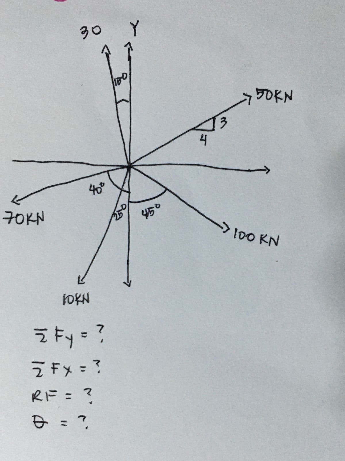 30 Y
5OKN
3.
4
40°
7OKN
450
l00 KN
z Fy=?
ī Fx = ?
%3D
RF = ?
%3D
20
