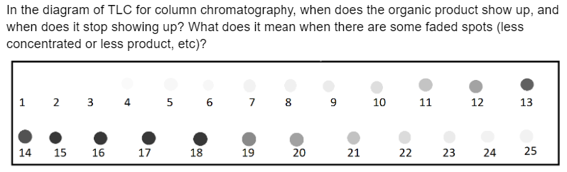 In the diagram of TLC for column chromatography, when does the organic product show up, and
when does it stop showing up? What does it mean when there are some faded spots (less
concentrated or less product, etc)?
1 2 3 4
14
15 16
17
5 6 7 8
18
19
20
9
21
10
22
11
23
12
24
13
25