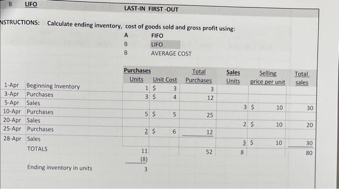 B
LIFO
NSTRUCTIONS: Calculate ending inventory, cost of goods sold and gross profit using:
A
FIFO
B
LIFO
B
AVERAGE COST
1-Apr Beginning Inventory
3-Apr Purchases
5-Apr Sales
10-Apr Purchases
20-Apr Sales
25-Apr Purchases
28-Apr Sales
TOTALS
LAST-IN FIRST-OUT
Ending inventory in units
Purchases
Units
Total
Unit Cost Purchases
1 $
3 $
5 $
2 $
11
(8)
3
3
4
5
6
3
12
25
12
52
Sales
Units
Selling
price per unit
3 $
2 $
3 $
8
10
10
10
Total
sales
30
20
30
80
