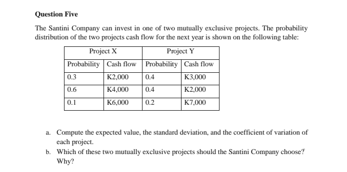 Question Five
The Santini Company can invest in one of two mutually exclusive projects. The probability
distribution of the two projects cash flow for the next year is shown on the following table:
Project X
Probability
0.3
0.6
0.1
Cash flow
K2,000
K4,000
K6,000
Project Y
Probability
0.4
0.4
0.2
Cash flow
K3,000
K2,000
K7,000
a. Compute the expected value, the standard deviation, and the coefficient of variation of
each project.
b. Which of these two mutually exclusive projects should the Santini Company choose?
Why?