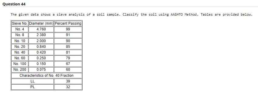 Question 44
The given data shows a sieve analysis of a soil sample. Classify the soil using AASHTO Method. Tables are provided below.
Sieve No. Diameter (mm) Percent Passing
No. 4
4.760
99
No. 8
2.380
91
No. 10
2.000
90
No. 20
0.840
85
No. 40
0.420
81
No. 60
0.250
79
No. 100
0.150
67
No. 200
0.075
60
Characteristics of No. 40 Fraction
LL
39
PL
32
