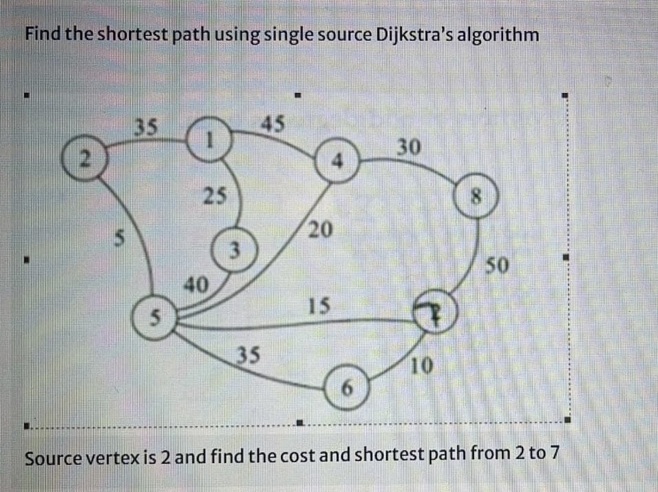 Find the shortest path using single source Dijkstra's algorithm
35
45
30
25
20
50
40
15
35
10
Source vertex is 2 and find the cost and shortest path from 2 to 7
