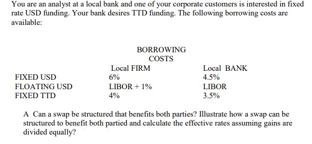 You are an analyst at a local bank and one of your corporate customers is interested in fixed
rate USD funding. Your bank desires TTD funding. The following borrowing costs are
available:
BORROWING
COSTS
Local FIRM
Local BANK
FIXED USD
6%
4.5%
FLOATING USD
LIBOR + 1%
LIBOR
FIXED TTD
4%
3.5%
A Can a swap be structured that benefits both parties? Illustrate how a swap can be
structured to benefit both partied and calculate the effective rates assuming gains are
divided equally?
