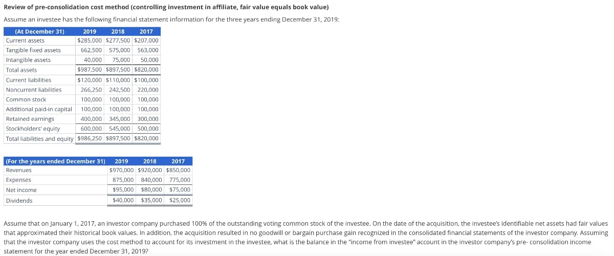 Review of pre-consolidation cost method (controlling investment in affiliate, fair value equals book value)
Assume an investee has the following financial statement information for the three years ending December 31, 2019:
(At December 31)
Current assets
Tangible fixed assets
Intangible assets
Total assets
2019
2018
2017
Current liabilities
Noncurrent liabilities
Common stock
Additional paid-in capital
Retained earnings
Stockholders' equity
$285,000 $277,500 $207,000
662,500 575,000 563,000
40,000 75,000 50,000
$987,500 $897,500 $820,000
$120,000 $110,000 $100,000
266,250 242,500 220,000
100,000 100,000 100,000
100,000 100,000 100,000
400,000 345,000 300,000
600,000 545,000 500,000
Total liabilities and equity $986,250 $897,500 $820,000
(For the years ended December 31) 2019
Revenues
Expenses
Net income
Dividends
2018 2017
$970,000 $920,000 $850,000
875,000 840,000 775,000
$95,000 $80,000 $75,000
$40,000 $35,000 $25,000
Assume that on January 1, 2017, an investor company purchased 100% of the outstanding voting common stock of the investee. On the date of the acquisition, the investee's identifiable net assets had fair values
that approximated their historical book values. In addition, the acquisition resulted in no goodwill or bargain purchase gain recognized in the consolidated financial statements of the investor company. Assuming
that the investor company uses the cost method to account for its investment in the investee, what is the balance in the "income from investee" account in the investor company's pre-consolidation income
statement for the year ended December 31, 2019?