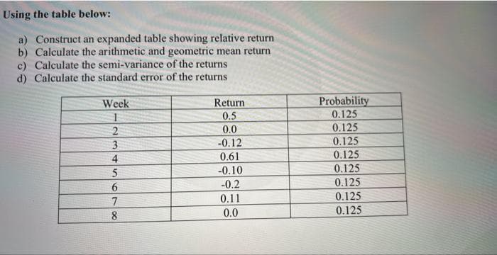 Using the table below:
a) Construct an expanded table showing relative return
b) Calculate the arithmetic and geometric mean return
c) Calculate the semi-variance of the returns
d) Calculate the standard error of the returns
Week
1
2
3
4
5
6
7
8
Return
0.5
0.0
-0.12
0.61
-0.10
-0.2
0.11
0.0
Probability
0.125
0.125
0.125
0.125
0.125
0.125
0.125
0.125