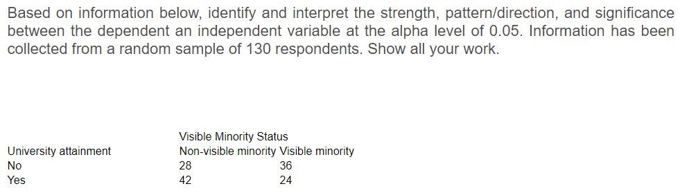 Based on information below, identify and interpret the strength, pattern/direction, and significance
between the dependent an independent variable at the alpha level of 0.05. Information has been
collected from a random sample of 130 respondents. Show all your work.
Visible Minority Status
Non-visible minority Visible minority
University attainment
No
28
36
Yes
42
24
