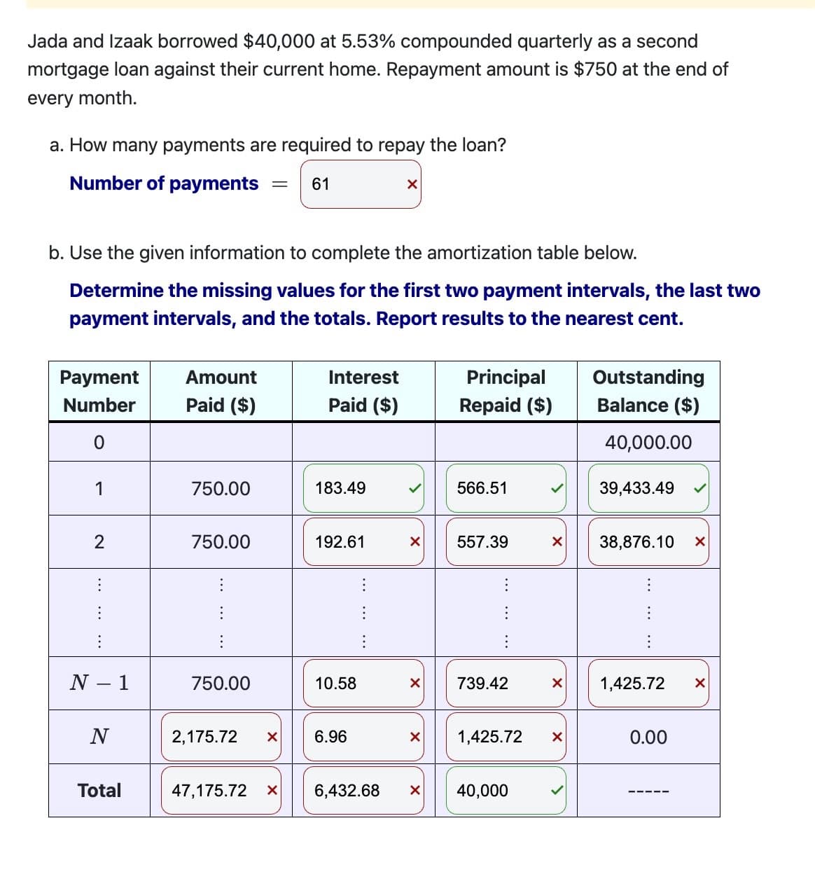 Jada and Izaak borrowed $40,000 at 5.53% compounded quarterly as a second
mortgage loan against their current home. Repayment amount is $750 at the end of
every month.
a. How many payments are required to repay the loan?
Number of payments
61
b. Use the given information to complete the amortization table below.
Determine the missing values for the first two payment intervals, the last two
payment intervals, and the totals. Report results to the nearest cent.
Payment Amount
Number
Paid ($)
0
1
2
N - 1
N
Total
750.00
750.00
:
:
750.00
2,175.72 X
47,175.72 X
Interest
Paid ($)
183.49
192.61
10.58
6.96
:
:
:
X
6,432.68
X
X
X
Principal
Repaid ($)
566.51
557.39
:
739.42
1,425.72
X 40,000
X
X
X
Outstanding
Balance ($)
40,000.00
39,433.49
38,876.10
:
X
1,425.72 X
0.00