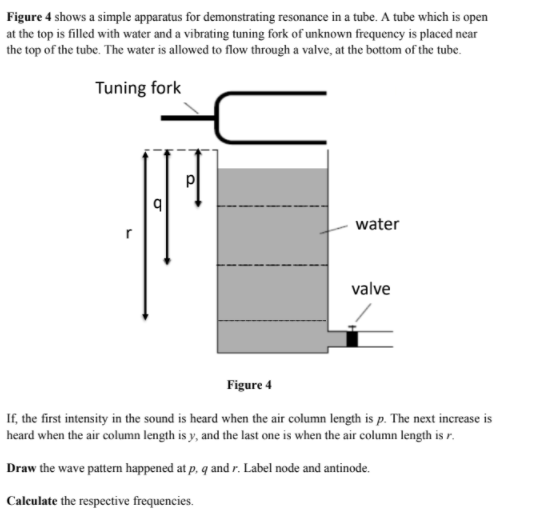 Figure 4 shows a simple apparatus for demonstrating resonance in a tube. A tube which is open
at the top is filled with water and a vibrating tuning fork of unknown frequency is placed near
the top of the tube. The water is allowed to flow through a valve, at the bottom of the tube.
Tuning fork
p
water
valve
Figure 4
If, the first intensity in the sound is heard when the air column length is p. The next increase is
heard when the air column length is y, and the last one is when the air column length is r.
Draw the wave pattern happened at p, q and r. Label node and antinode.
Calculate the respective frequencies.
