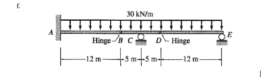 f.
30 kN/m
A
E
Hinge/B C DLHinge
-12 m
-12 m
