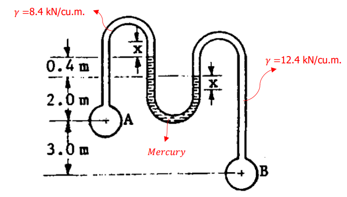 y =8.4 kN/cu.m.
0.4 m
y =12.4 kN/cu.m.
2.0m
3.0m
Mercury
innon

