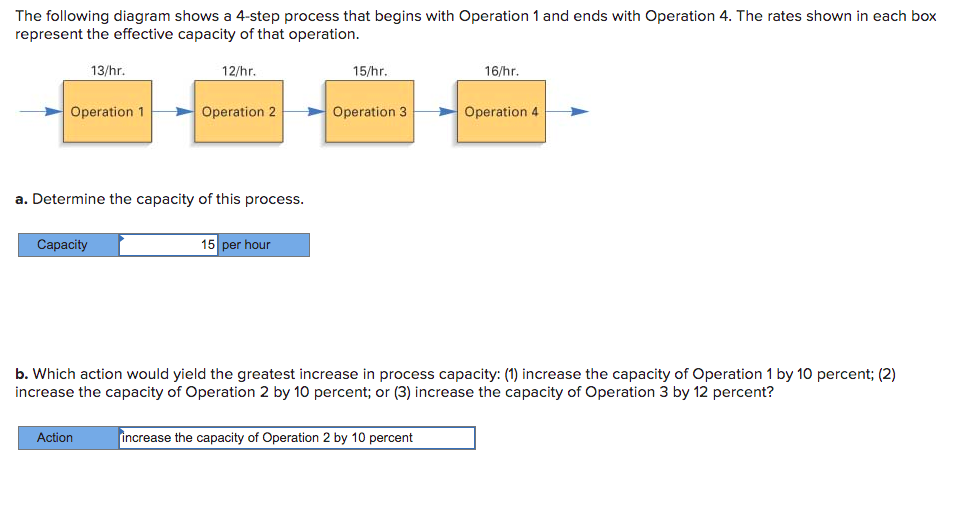 The following diagram shows a 4-step process that begins with Operation 1 and ends with Operation 4. The rates shown in each box
represent the effective capacity of that operation.
13/hr.
12/hr.
15/hr.
16/hr.
Operation 1
Operation 2
Operation 3
Operation 4
a. Determine the capacity of this process.
Capacity
15 per hour
b. Which action would yield the greatest increase in process capacity: (1) increase the capacity of Operation 1 by 10 percent; (2)
increase the capacity of Operation 2 by 10 percent; or (3) increase the capacity of Operation 3 by 12 percent?
increase the capacity of Operation 2 by 10 percent
Action
