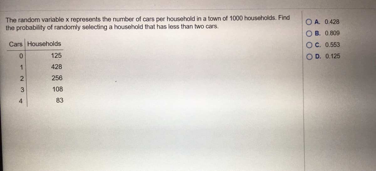The random variable x represents the number of cars per household in a town of 1000 households. Find
the probability of randomly selecting a household that has less than two cars.
O A. 0.428
O B. 0.809
Cars Households
OC. 0.553
0.
125
O D. 0.125
1
428
256
108
83
